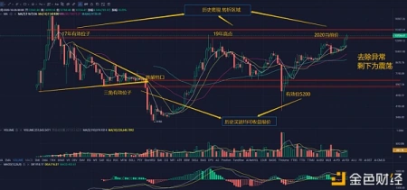 游侠区块链11月1日分析：短线反复继续 中线空投机会大致在月初插图3